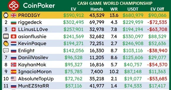 Cash Game World Championship