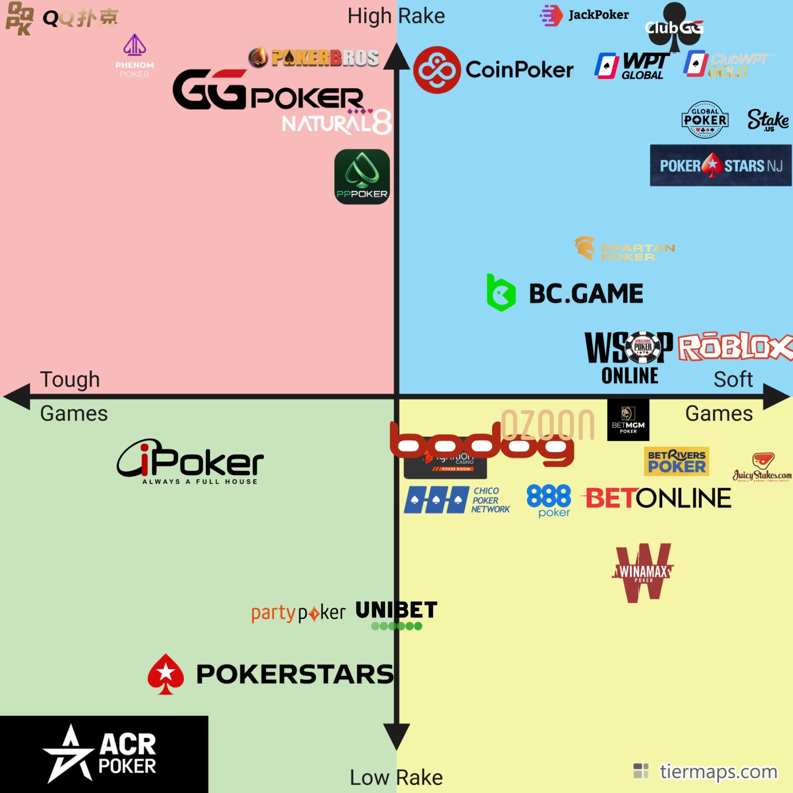 Rake vs Softness Viral Poker Image